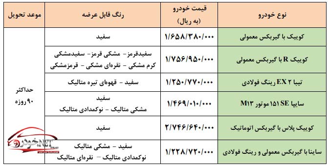 فروش فوری سایپا